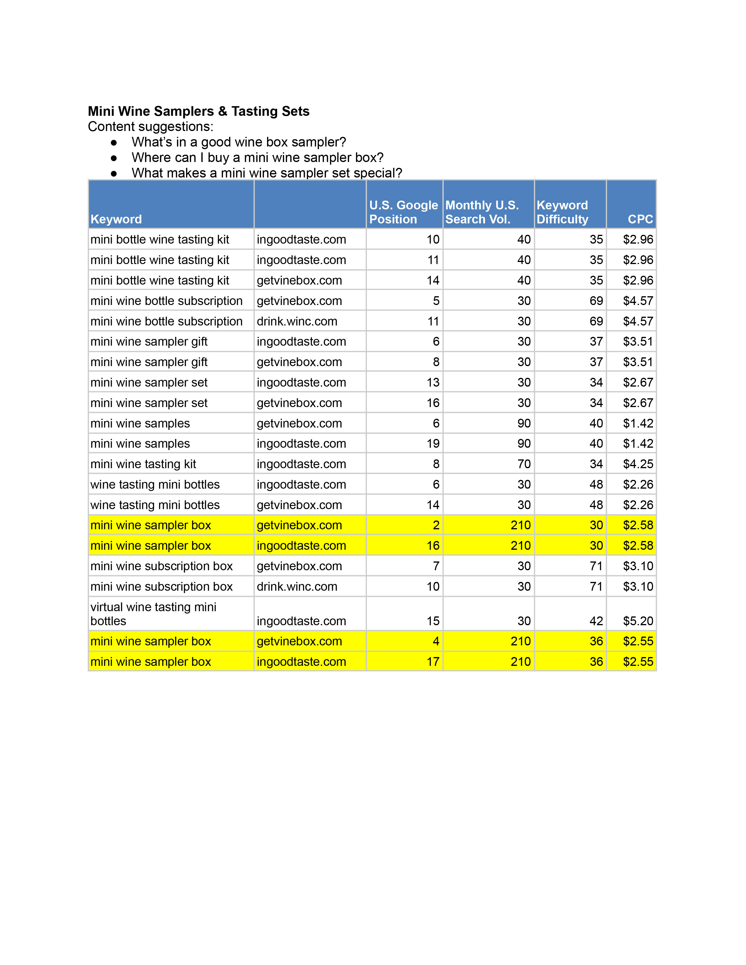 SEO non-branded keyword research